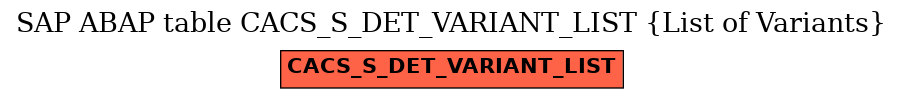 E-R Diagram for table CACS_S_DET_VARIANT_LIST (List of Variants)