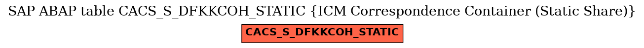 E-R Diagram for table CACS_S_DFKKCOH_STATIC (ICM Correspondence Container (Static Share))