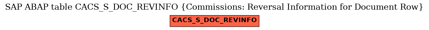 E-R Diagram for table CACS_S_DOC_REVINFO (Commissions: Reversal Information for Document Row)