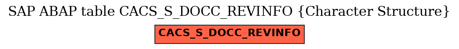 E-R Diagram for table CACS_S_DOCC_REVINFO (Character Structure)