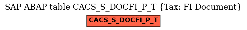 E-R Diagram for table CACS_S_DOCFI_P_T (Tax: FI Document)