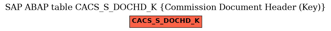 E-R Diagram for table CACS_S_DOCHD_K (Commission Document Header (Key))