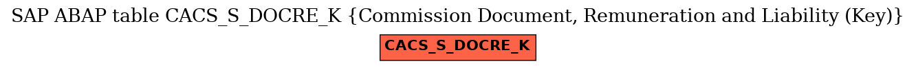 E-R Diagram for table CACS_S_DOCRE_K (Commission Document, Remuneration and Liability (Key))