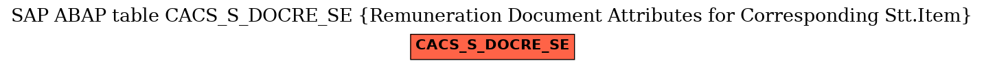 E-R Diagram for table CACS_S_DOCRE_SE (Remuneration Document Attributes for Corresponding Stt.Item)