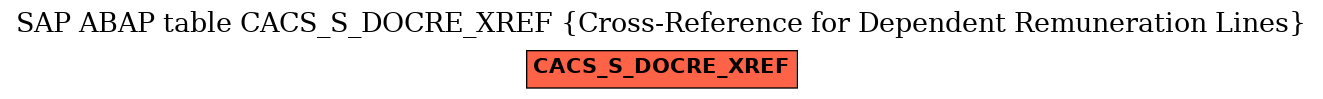 E-R Diagram for table CACS_S_DOCRE_XREF (Cross-Reference for Dependent Remuneration Lines)