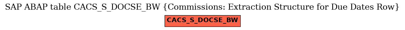 E-R Diagram for table CACS_S_DOCSE_BW (Commissions: Extraction Structure for Due Dates Row)