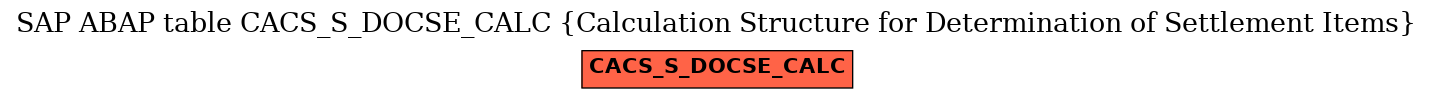 E-R Diagram for table CACS_S_DOCSE_CALC (Calculation Structure for Determination of Settlement Items)