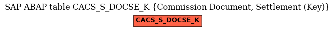 E-R Diagram for table CACS_S_DOCSE_K (Commission Document, Settlement (Key))