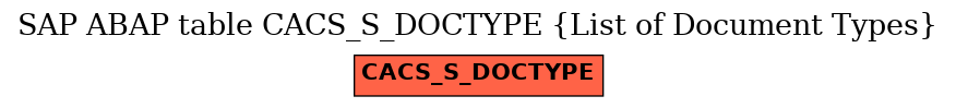 E-R Diagram for table CACS_S_DOCTYPE (List of Document Types)