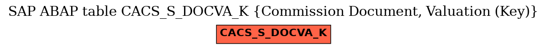 E-R Diagram for table CACS_S_DOCVA_K (Commission Document, Valuation (Key))