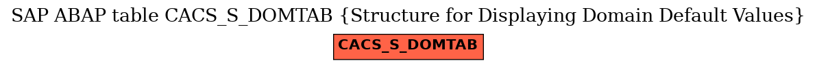E-R Diagram for table CACS_S_DOMTAB (Structure for Displaying Domain Default Values)