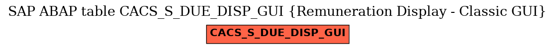 E-R Diagram for table CACS_S_DUE_DISP_GUI (Remuneration Display - Classic GUI)