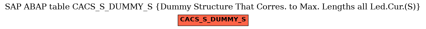 E-R Diagram for table CACS_S_DUMMY_S (Dummy Structure That Corres. to Max. Lengths all Led.Cur.(S))