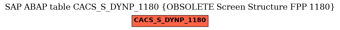 E-R Diagram for table CACS_S_DYNP_1180 (OBSOLETE Screen Structure FPP 1180)
