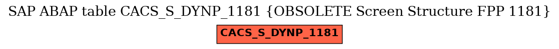 E-R Diagram for table CACS_S_DYNP_1181 (OBSOLETE Screen Structure FPP 1181)