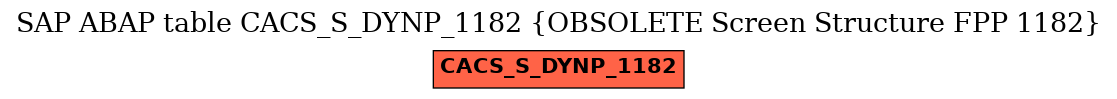 E-R Diagram for table CACS_S_DYNP_1182 (OBSOLETE Screen Structure FPP 1182)