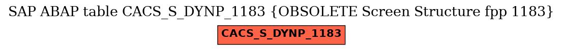 E-R Diagram for table CACS_S_DYNP_1183 (OBSOLETE Screen Structure fpp 1183)