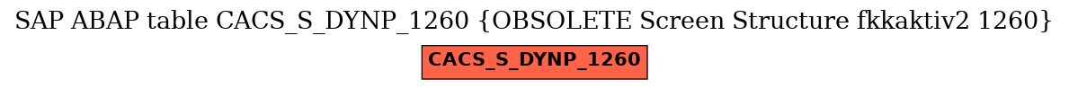 E-R Diagram for table CACS_S_DYNP_1260 (OBSOLETE Screen Structure fkkaktiv2 1260)