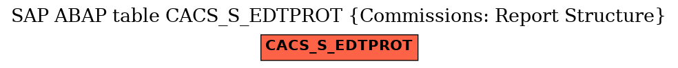 E-R Diagram for table CACS_S_EDTPROT (Commissions: Report Structure)