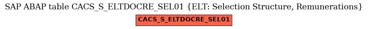 E-R Diagram for table CACS_S_ELTDOCRE_SEL01 (ELT: Selection Structure, Remunerations)