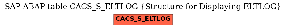 E-R Diagram for table CACS_S_ELTLOG (Structure for Displaying ELTLOG)