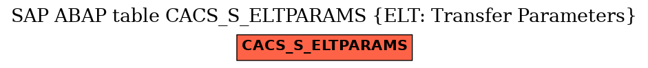 E-R Diagram for table CACS_S_ELTPARAMS (ELT: Transfer Parameters)