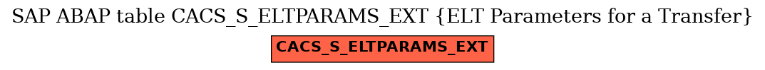 E-R Diagram for table CACS_S_ELTPARAMS_EXT (ELT Parameters for a Transfer)