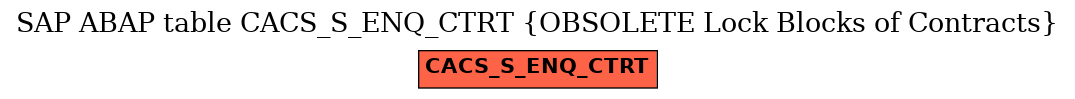 E-R Diagram for table CACS_S_ENQ_CTRT (OBSOLETE Lock Blocks of Contracts)