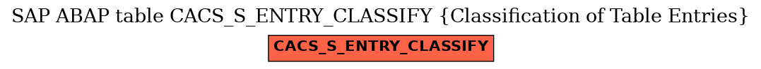 E-R Diagram for table CACS_S_ENTRY_CLASSIFY (Classification of Table Entries)