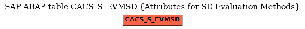 E-R Diagram for table CACS_S_EVMSD (Attributes for SD Evaluation Methods)