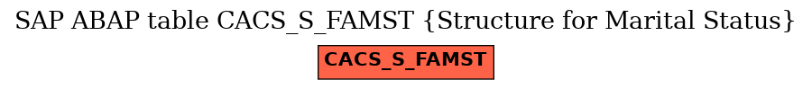 E-R Diagram for table CACS_S_FAMST (Structure for Marital Status)