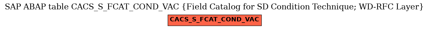 E-R Diagram for table CACS_S_FCAT_COND_VAC (Field Catalog for SD Condition Technique; WD-RFC Layer)