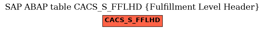 E-R Diagram for table CACS_S_FFLHD (Fulfillment Level Header)