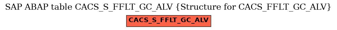 E-R Diagram for table CACS_S_FFLT_GC_ALV (Structure for CACS_FFLT_GC_ALV)