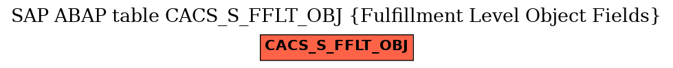 E-R Diagram for table CACS_S_FFLT_OBJ (Fulfillment Level Object Fields)