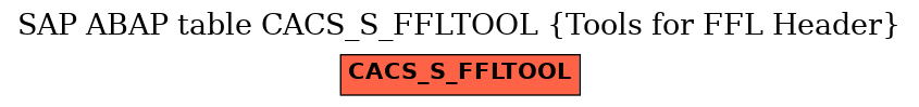 E-R Diagram for table CACS_S_FFLTOOL (Tools for FFL Header)