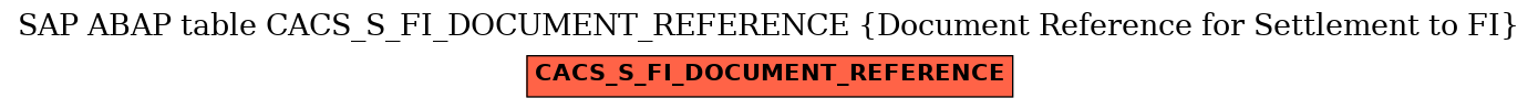 E-R Diagram for table CACS_S_FI_DOCUMENT_REFERENCE (Document Reference for Settlement to FI)