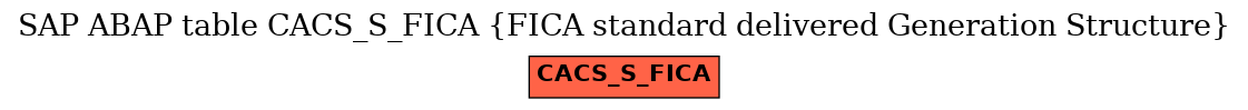 E-R Diagram for table CACS_S_FICA (FICA standard delivered Generation Structure)