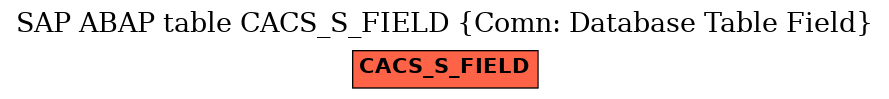 E-R Diagram for table CACS_S_FIELD (Comn: Database Table Field)