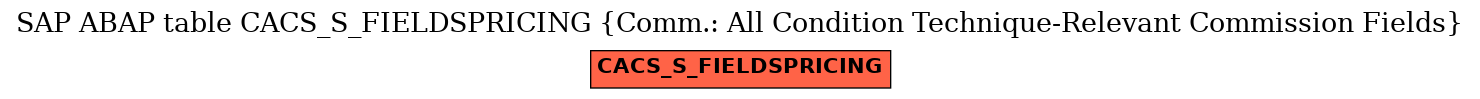 E-R Diagram for table CACS_S_FIELDSPRICING (Comm.: All Condition Technique-Relevant Commission Fields)