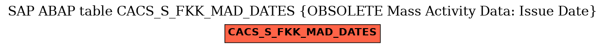 E-R Diagram for table CACS_S_FKK_MAD_DATES (OBSOLETE Mass Activity Data: Issue Date)