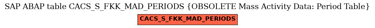 E-R Diagram for table CACS_S_FKK_MAD_PERIODS (OBSOLETE Mass Activity Data: Period Table)