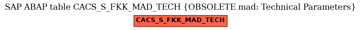 E-R Diagram for table CACS_S_FKK_MAD_TECH (OBSOLETE mad: Technical Parameters)