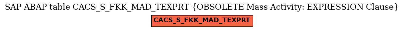 E-R Diagram for table CACS_S_FKK_MAD_TEXPRT (OBSOLETE Mass Activity: EXPRESSION Clause)