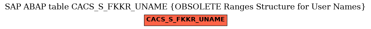 E-R Diagram for table CACS_S_FKKR_UNAME (OBSOLETE Ranges Structure for User Names)