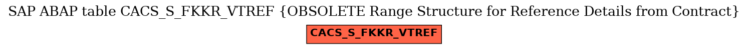 E-R Diagram for table CACS_S_FKKR_VTREF (OBSOLETE Range Structure for Reference Details from Contract)