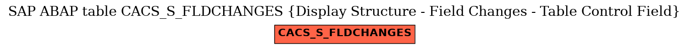 E-R Diagram for table CACS_S_FLDCHANGES (Display Structure - Field Changes - Table Control Field)