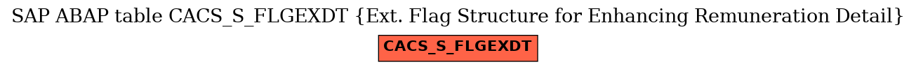 E-R Diagram for table CACS_S_FLGEXDT (Ext. Flag Structure for Enhancing Remuneration Detail)