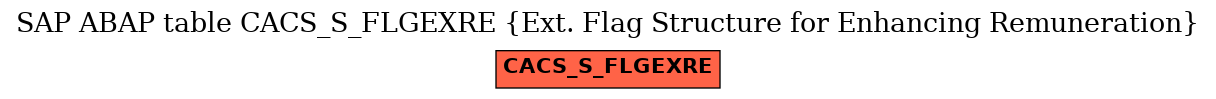 E-R Diagram for table CACS_S_FLGEXRE (Ext. Flag Structure for Enhancing Remuneration)