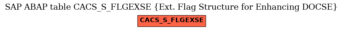 E-R Diagram for table CACS_S_FLGEXSE (Ext. Flag Structure for Enhancing DOCSE)